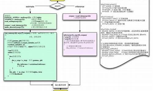 lda java源码